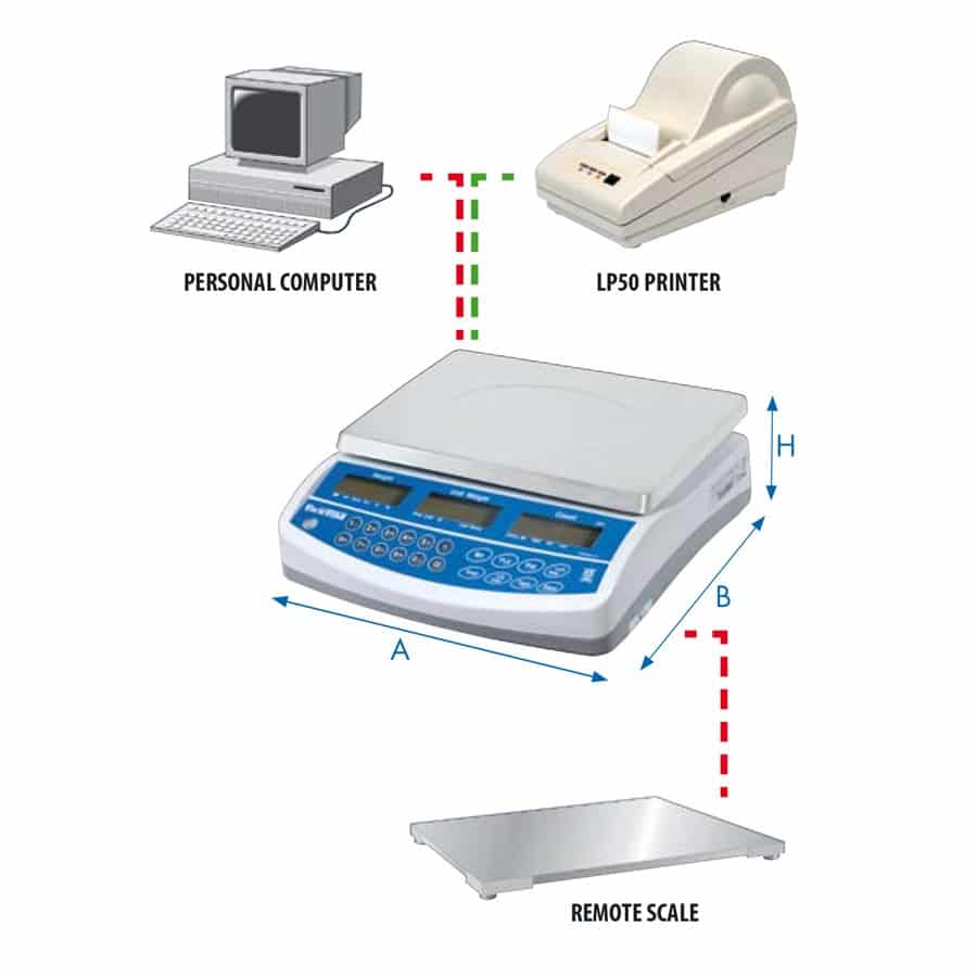 Custom Counting